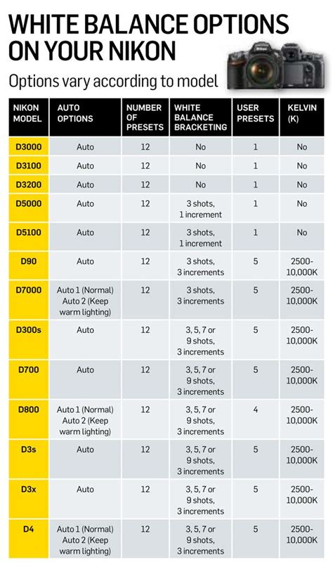 Nikon D3200 Cheat Sheet .